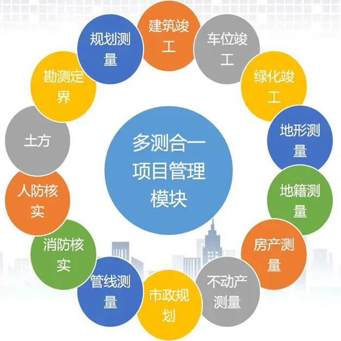 多測合一
