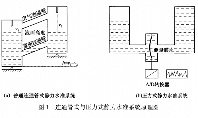 靜力量水準儀.png